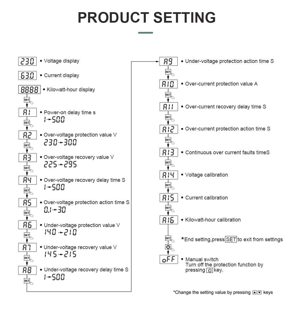 Tomzn 3rd Gen 3in1 voltage protector Over and Under Voltage Protective Device with Kwh meter