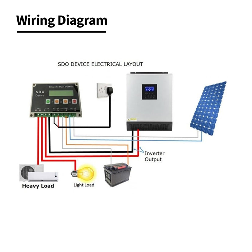 SDO Single to dual output Device For Solar Inverter Smart SDO