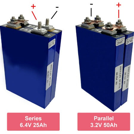 GOTION 3.2V 27A LiFePO4 Battery Cell - High-Capacity, Grade A Lithium Battery