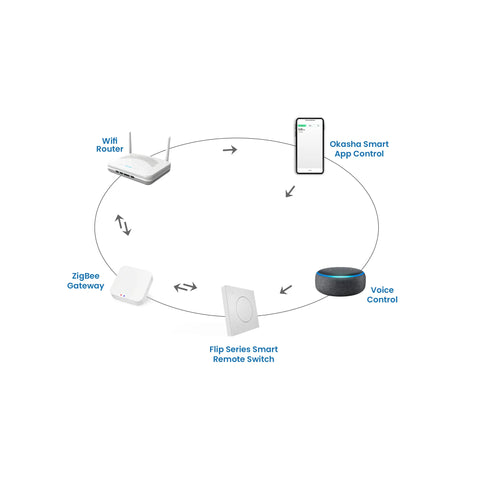 Flip Series Smart Remote Switch – Grey | 6 Gang Zigbee Wireless Scene Controller