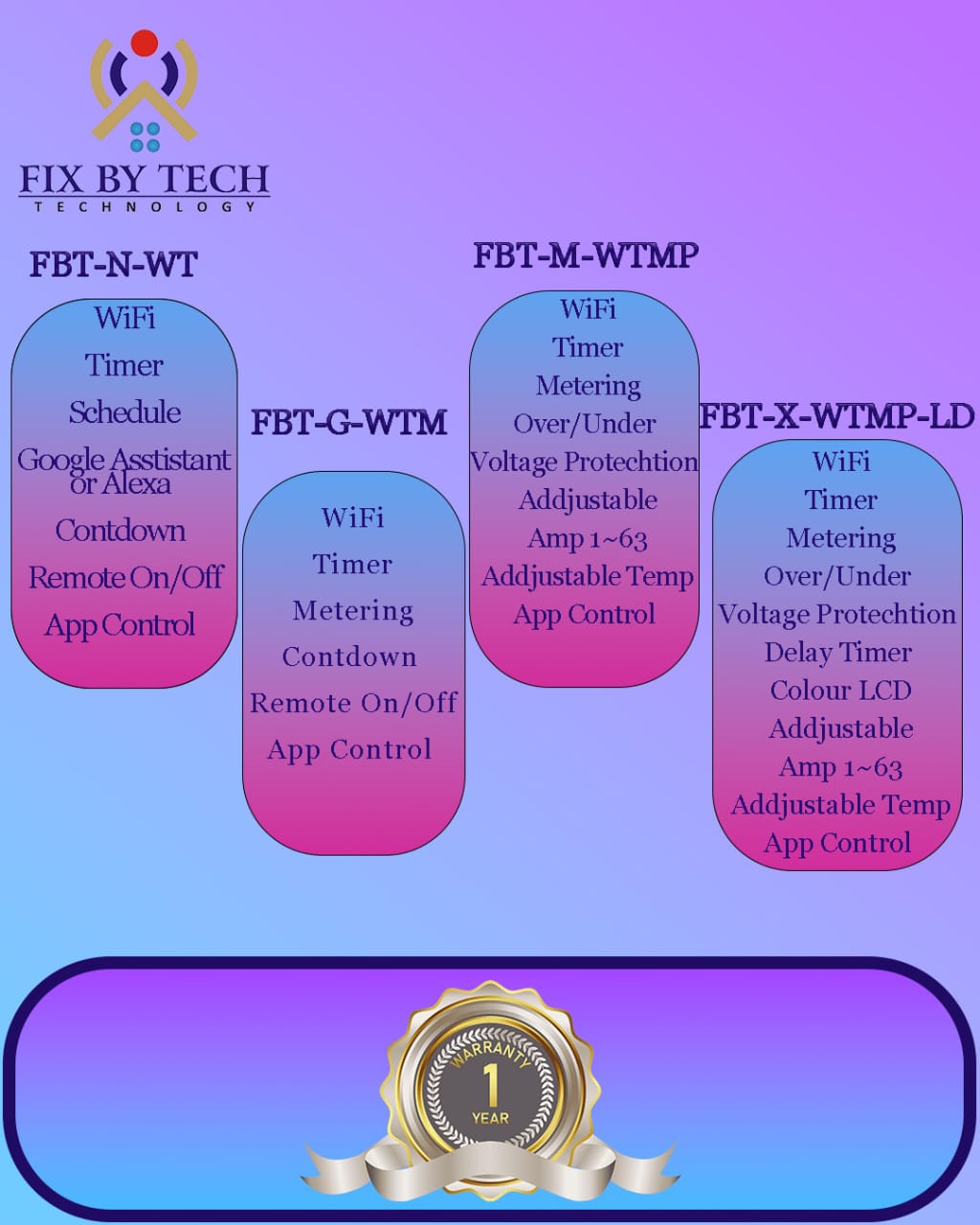 FBT-M-WTMP Overcurrent and Undervoltage Protection Electric Energy Measurement 1-63A Wireless Remote Control Switch