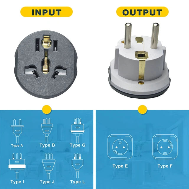 Marken Universal Ac Adapter European Plug Socket