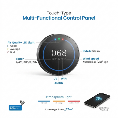 Smart Air Purifier X600 Okasha – HEPA 13 Air Purifier with UV Sterilization & WiFi