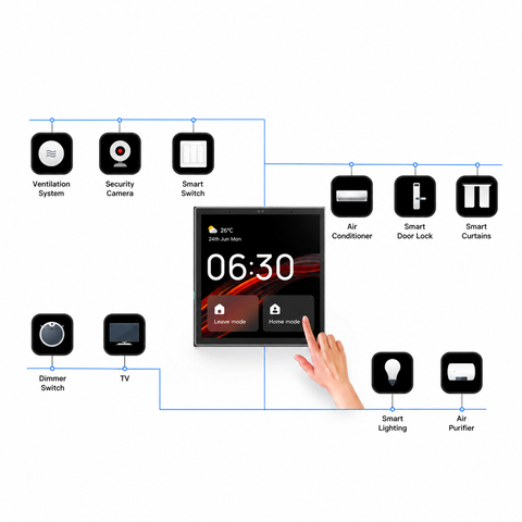 Smart Panel With Alexa – WiFi + Zigbee Smart Touch Control Panel