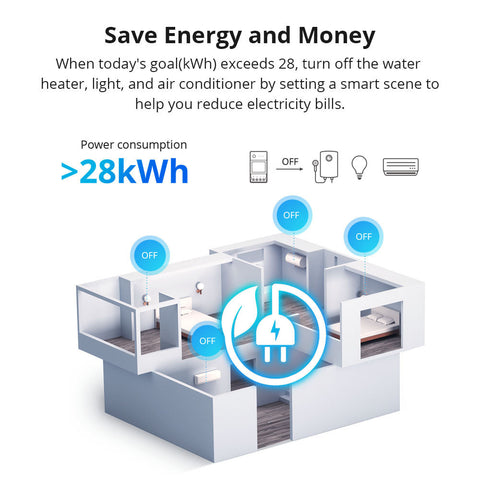 SONOFF POWR320D Elite Smart Power Wifi Meter Switch