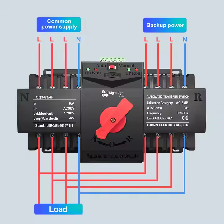 TOMZN 4P 63A & 125A- MCB type Dual Power Automatic transfer switch ATS