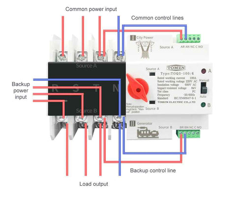 Tomzn TOQ5 4P-125A AC Three Phase Din Rail 220V Dual Power Automatic Transfer Switch ATS