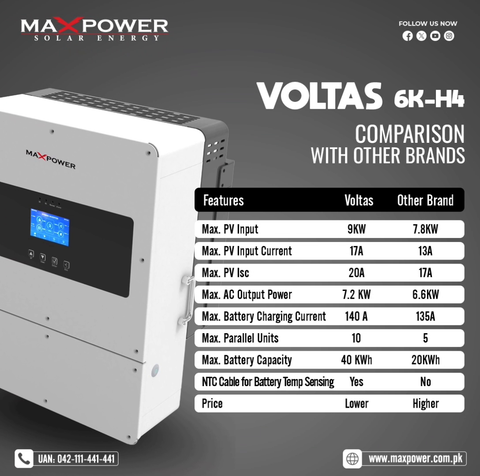 MaxPower Voltas PV9000 IP65 6K-H4 Single Phase Hybrid Inverter