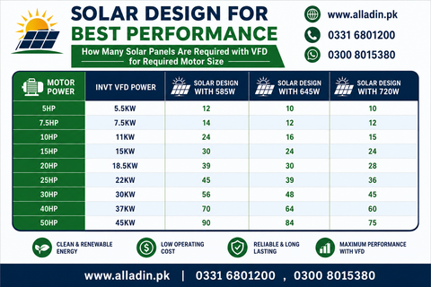 INVT GD170-PV Series Solar Water Pump VFD Inverter